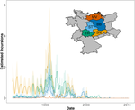Local rabies transmission and regional spatial coupling in European foxes